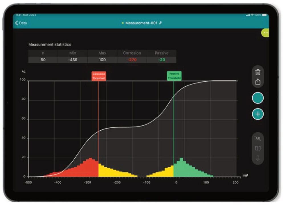 Image of an iPad with a distribution and cumulative distribution graph, two vertical lines define a corrosion threshold and passive threshold for this HCP data.