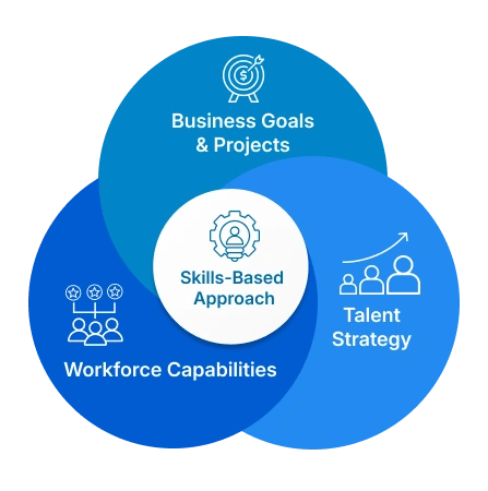 Take the Skills-First Approach and Put Your People at the Heart of Transformation