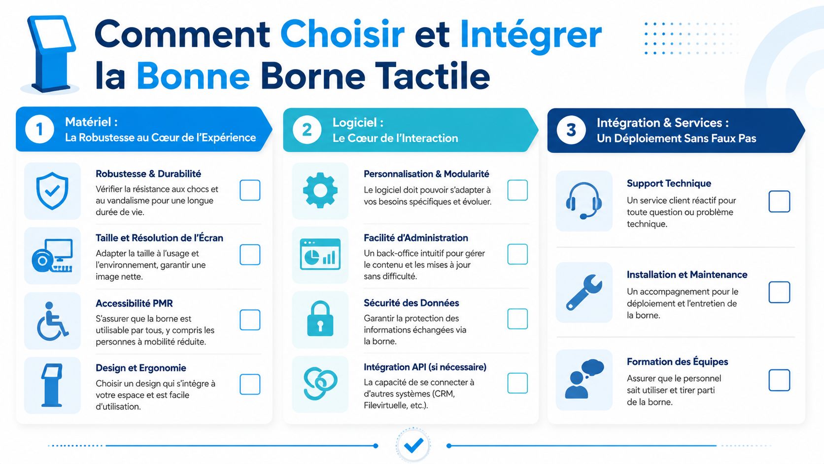 Infographie illustrant les étapes clés pour choisir et intégrer efficacement des bornes tactiles interactives dans son entreprise.
