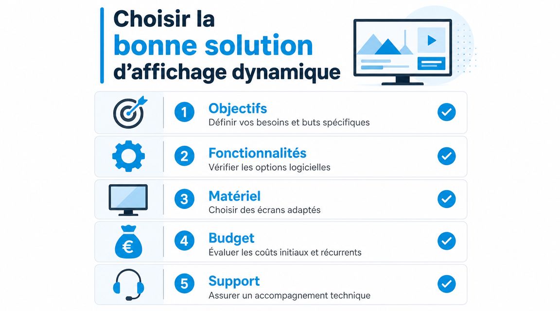 Infographie illustrant cinq étapes clés pour bien choisir sa solution d'affichage dynamique en entreprise.