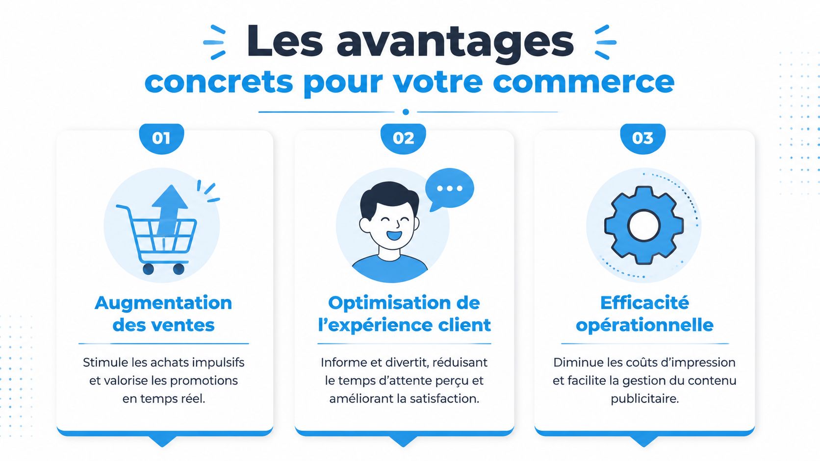 Une infographie montrant les trois avantages principaux de l'affichage dynamique pour optimiser les ventes en magasin.