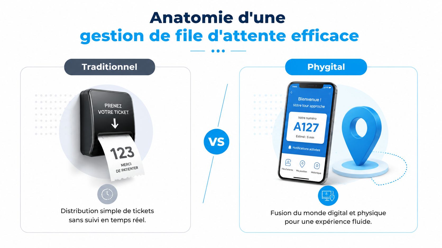 Comparaison entre une borne physique traditionnelle de tickets et une application mobile digitale pour la gestion d'attente.