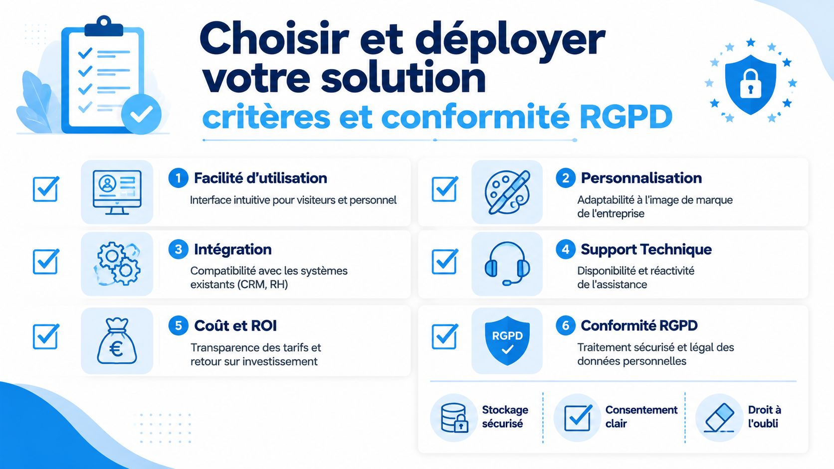 Infographie présentant six critères essentiels pour choisir et déployer un logiciel de gestion des visiteurs conforme au RGPD.