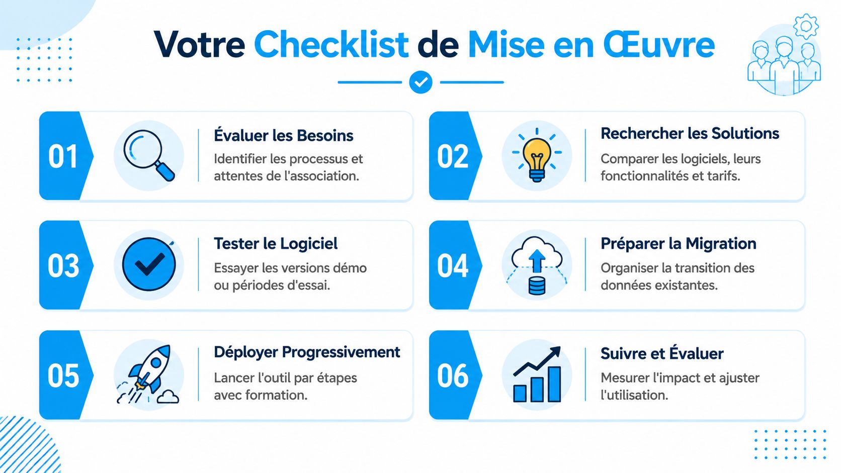 Une infographie présentant une checklist en six étapes pour la mise en œuvre d'un logiciel associatif.