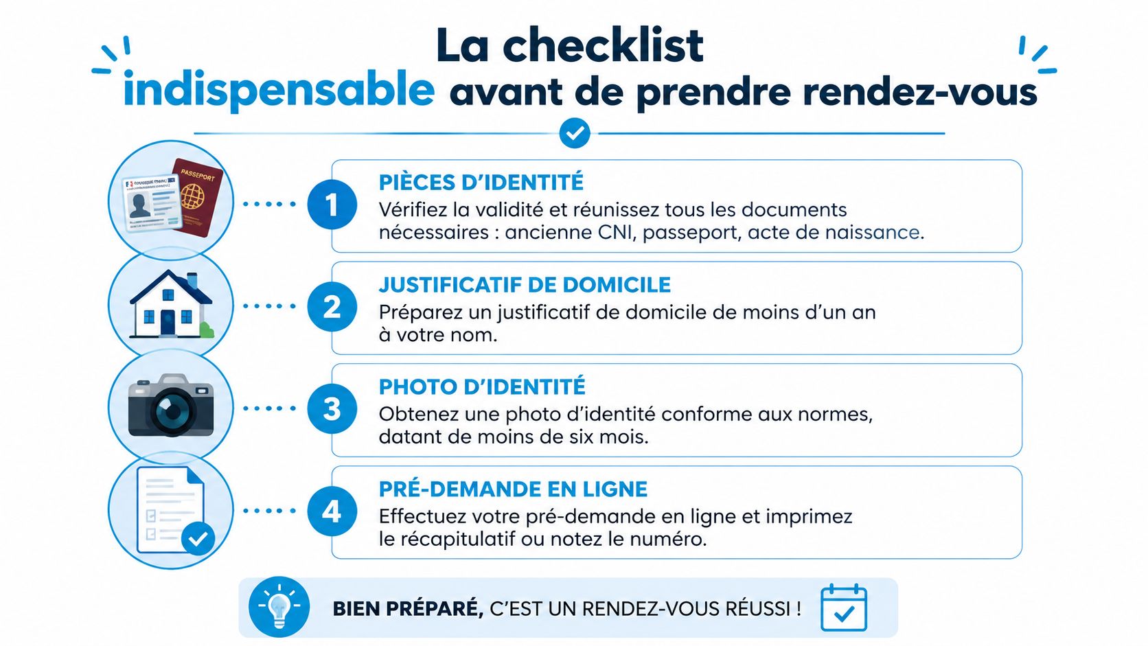 Checklist illustrée en quatre étapes pour préparer les documents nécessaires avant un rendez-vous administratif en mairie.