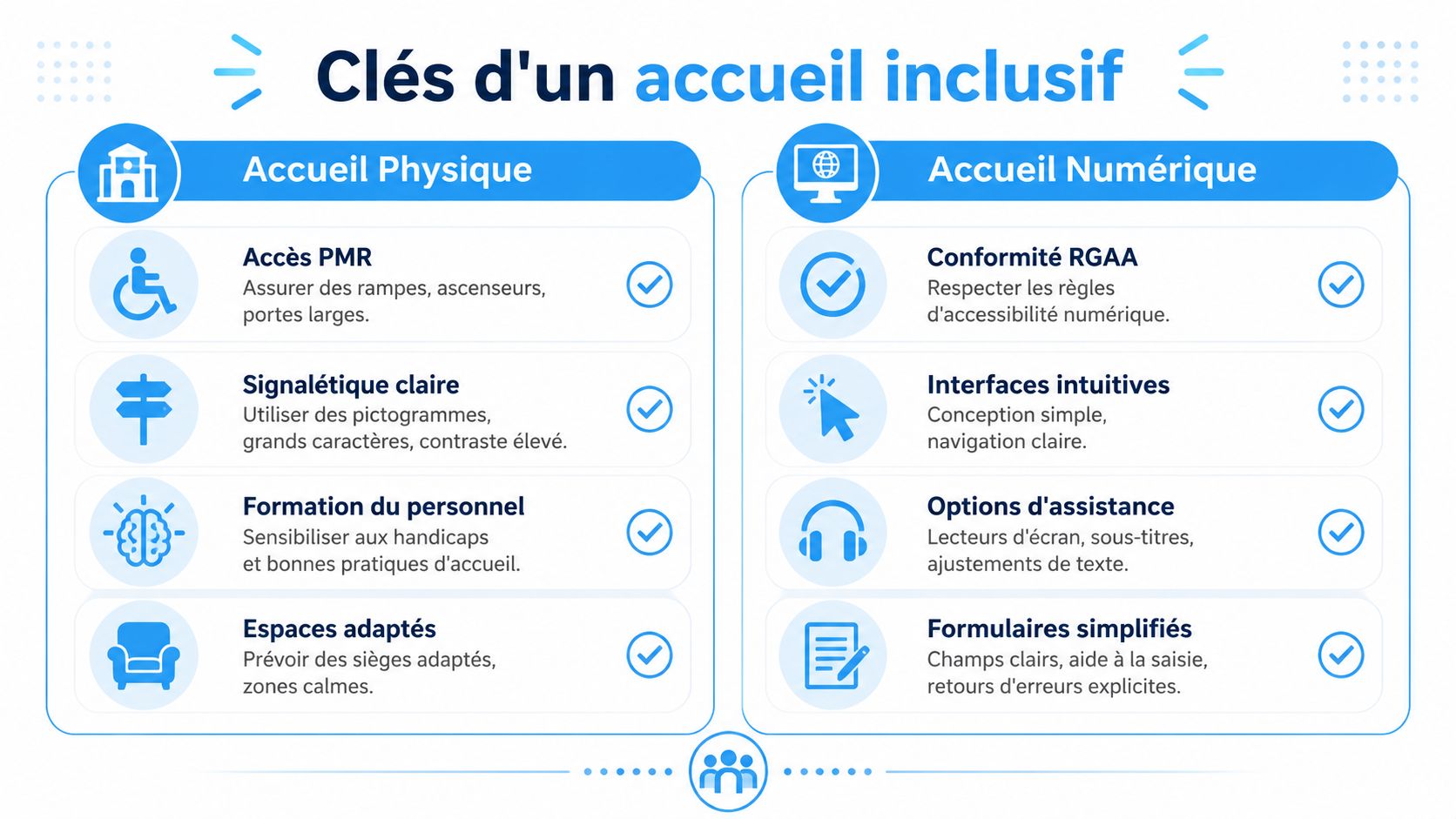 Infographie présentant les clés d'un accueil inclusif, divisée entre l'accessibilité physique et l'accessibilité numérique pour tous.