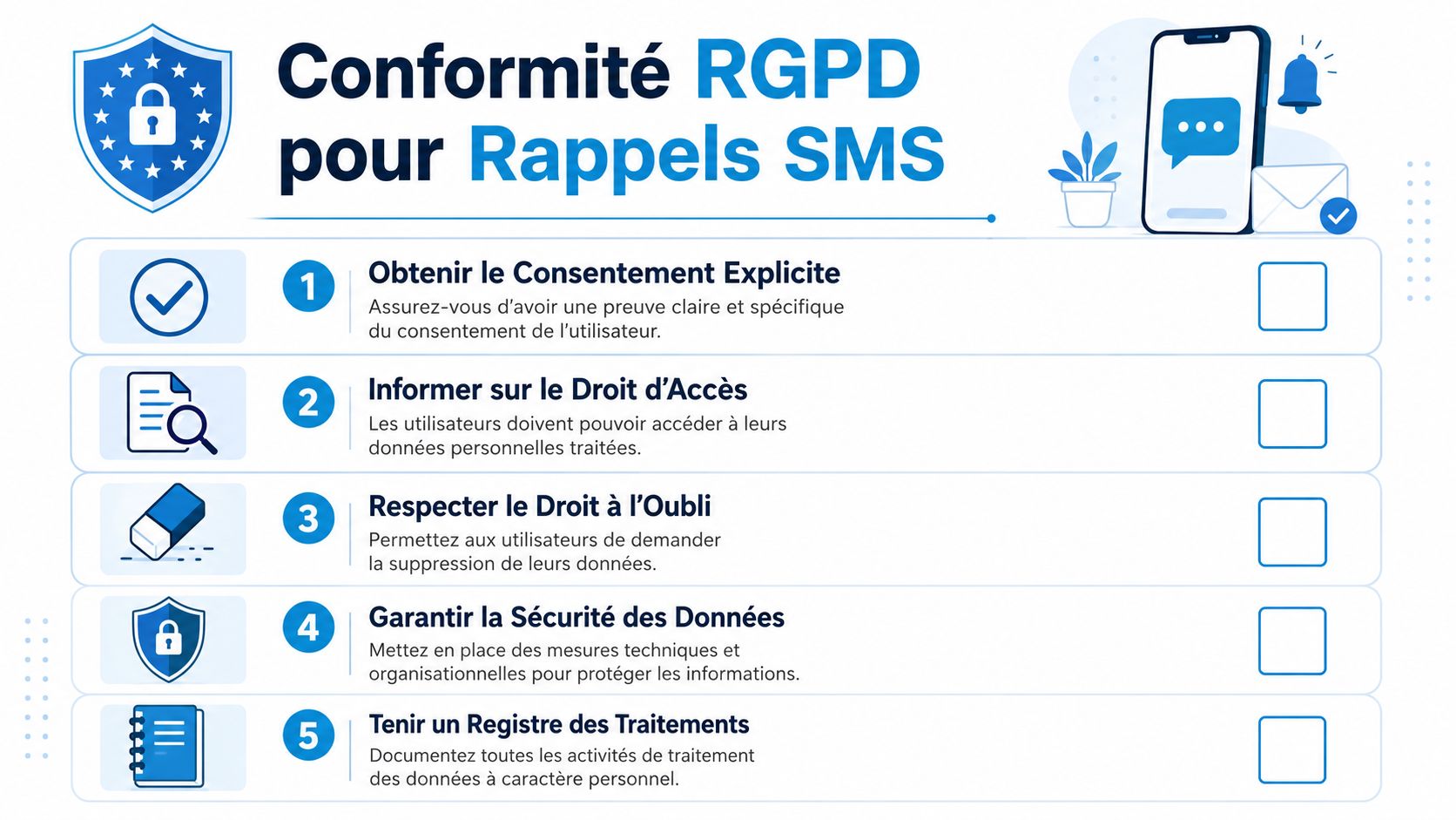 Infographie présentant les cinq étapes clés pour assurer la conformité RGPD lors de l'envoi de rappels SMS.