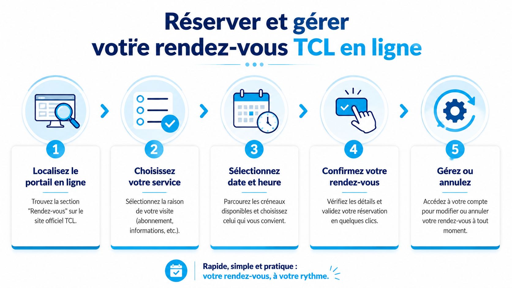 Infographie étape par étape expliquant comment réserver et gérer un rendez-vous en ligne sur le site TCL.
