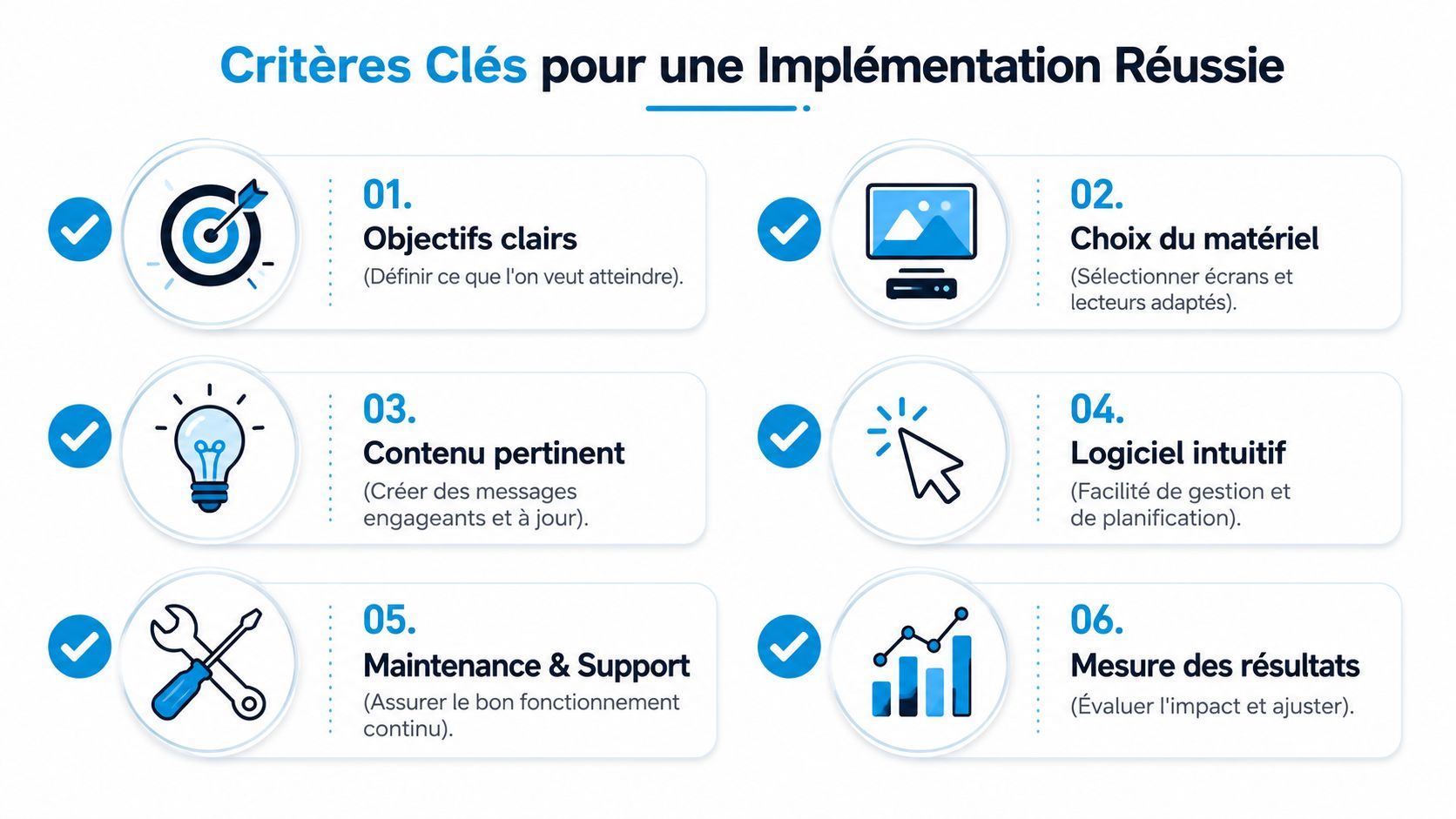 Infographie présentant six critères clés pour une implémentation réussie d'une solution d'affichage dynamique en entreprise.