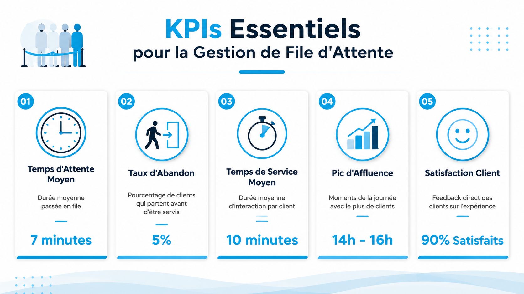 Infographie présentant cinq indicateurs clés de performance essentiels pour optimiser la gestion de file d'attente en entreprise.