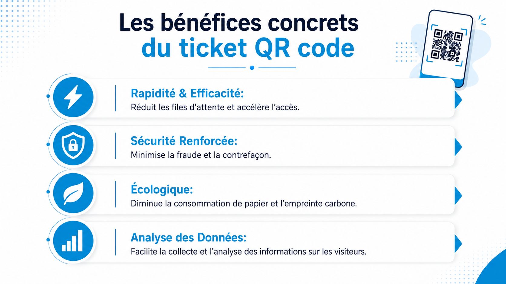 Une infographie listant les avantages concrets de l'utilisation des billets sous forme de codes QR.