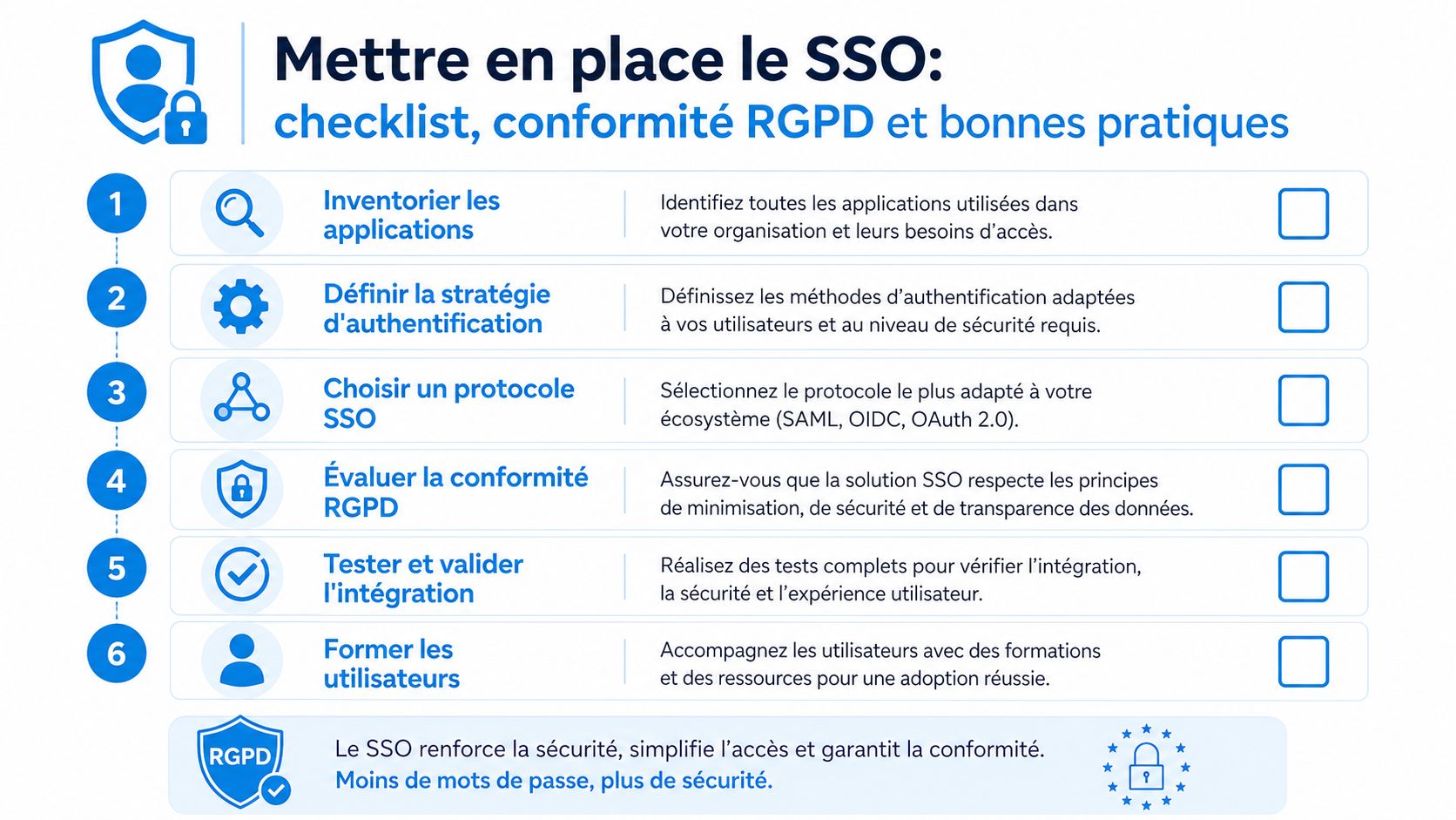 Une infographie listant les six étapes clés pour mettre en place une authentification unique SSO sécurisée et conforme RGPD.