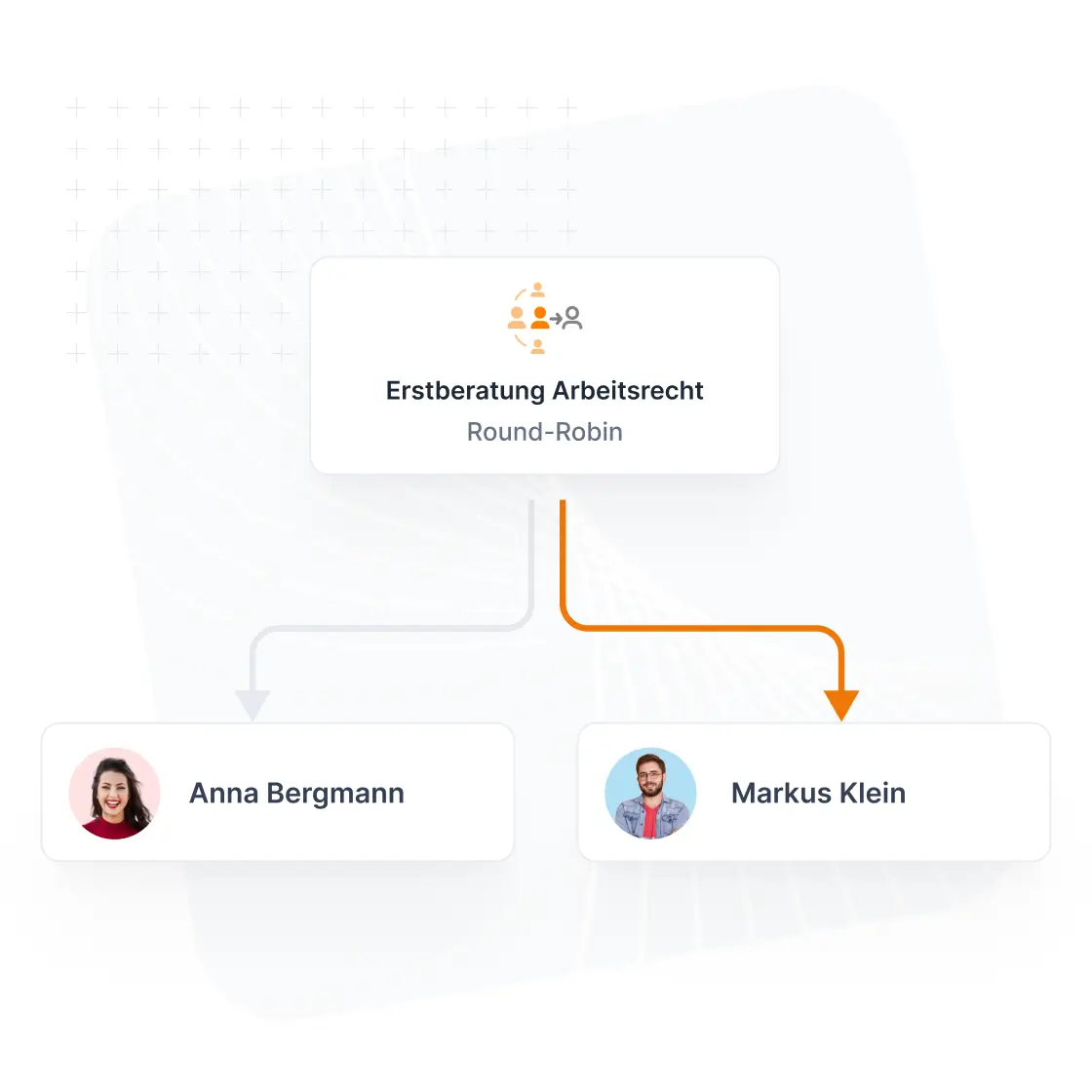 Zeeg verteilt einen Erstberatungstermin im Arbeitsrecht automatisch per Round-Robin an den zuständigen Rechtsanwalt.
