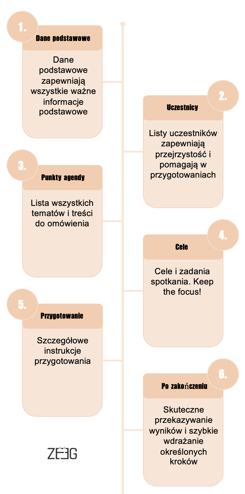 Agenda konferencji chart