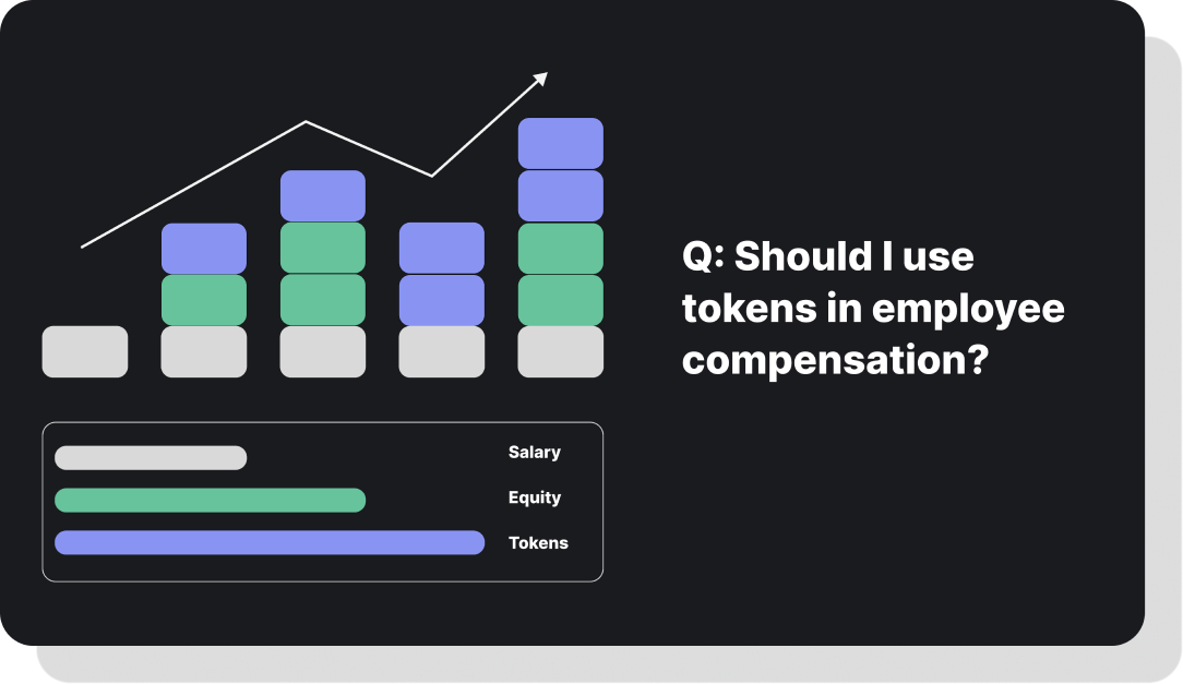 A Framework for Token Compensation