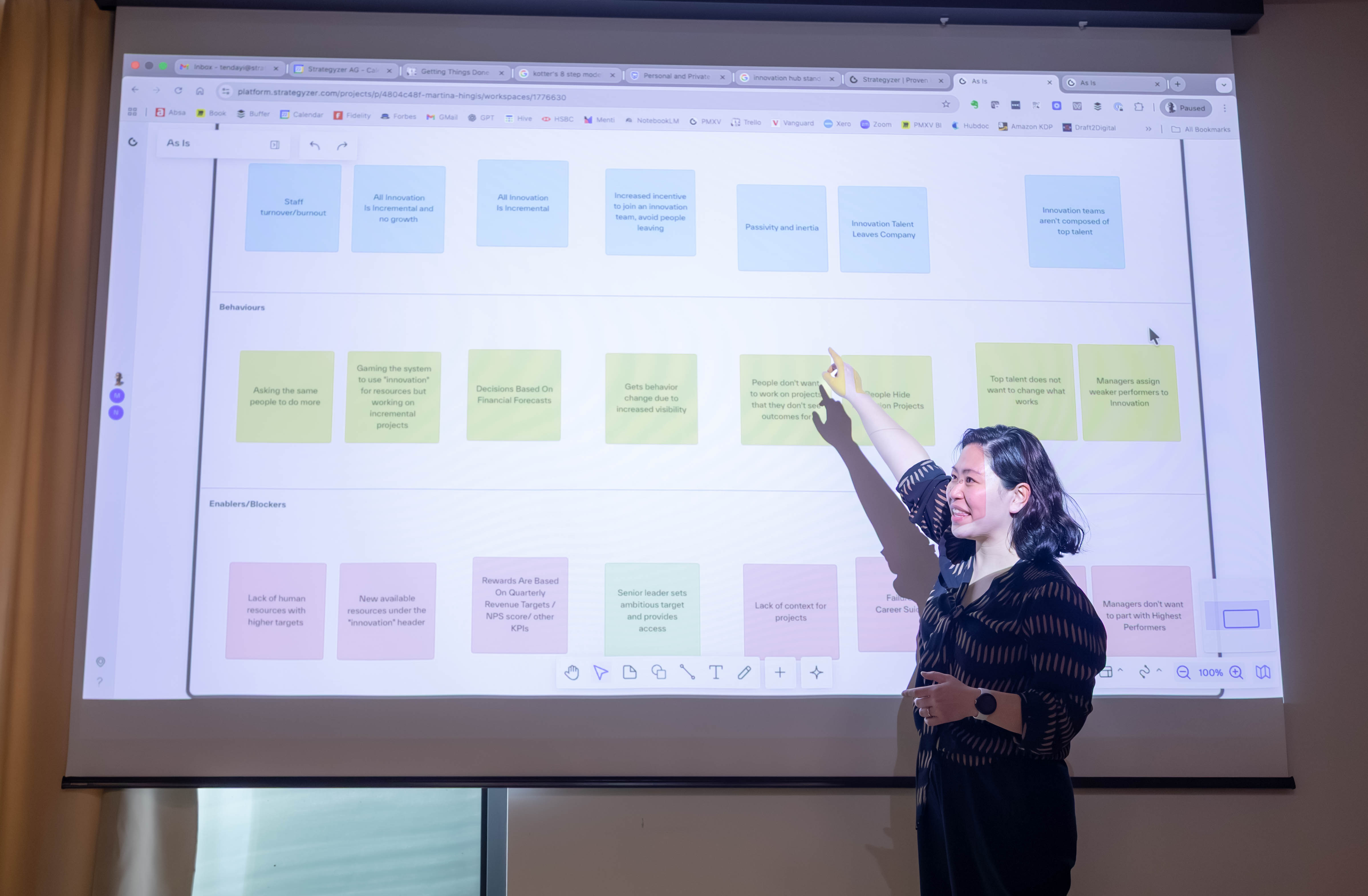 How close is your business project to success?