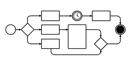 Exemplo de modelagem de processo em BPMN com início, tarefas, decisões, temporizador e fim