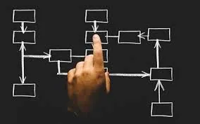 Workflow: o que é e como fazer. Tudo sobre essa técnica de gestão de processos