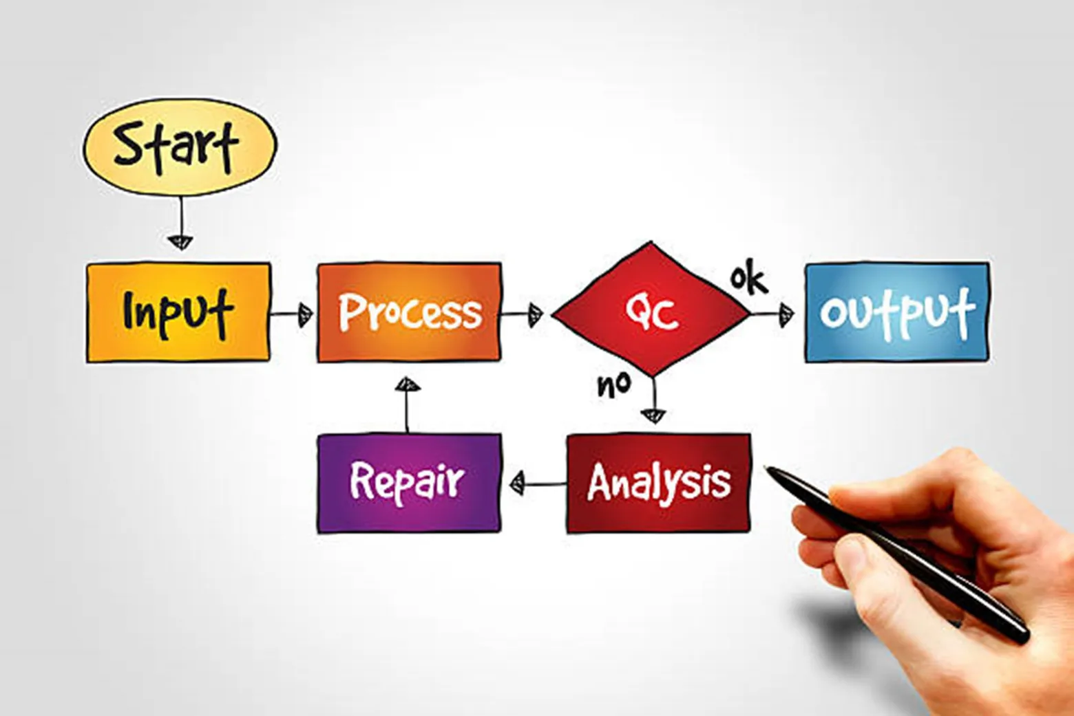 Diagrama de fluxo de trabalho: saiba como ele pode elevar sua produtividade