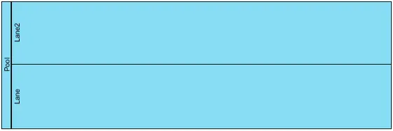 Exemplo de piscina (pool) com duas raias (lanes) em um diagrama de fluxo