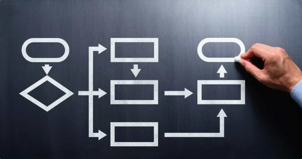 Mapeamento de processos: o que é e como pôr em prática?