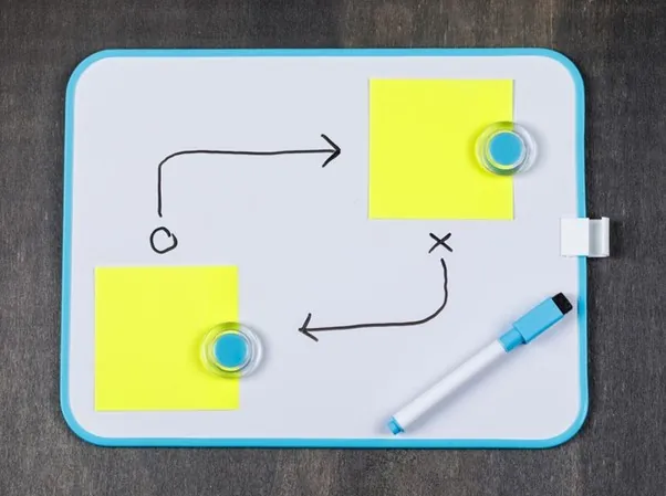 Mapa de processos de negócio com áreas e etapas conectadas