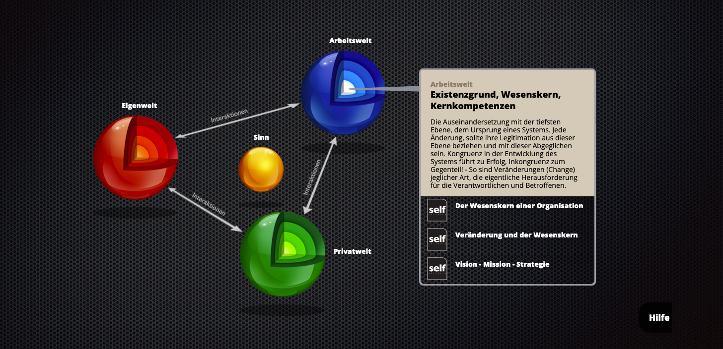 Self-Universe Ansicht