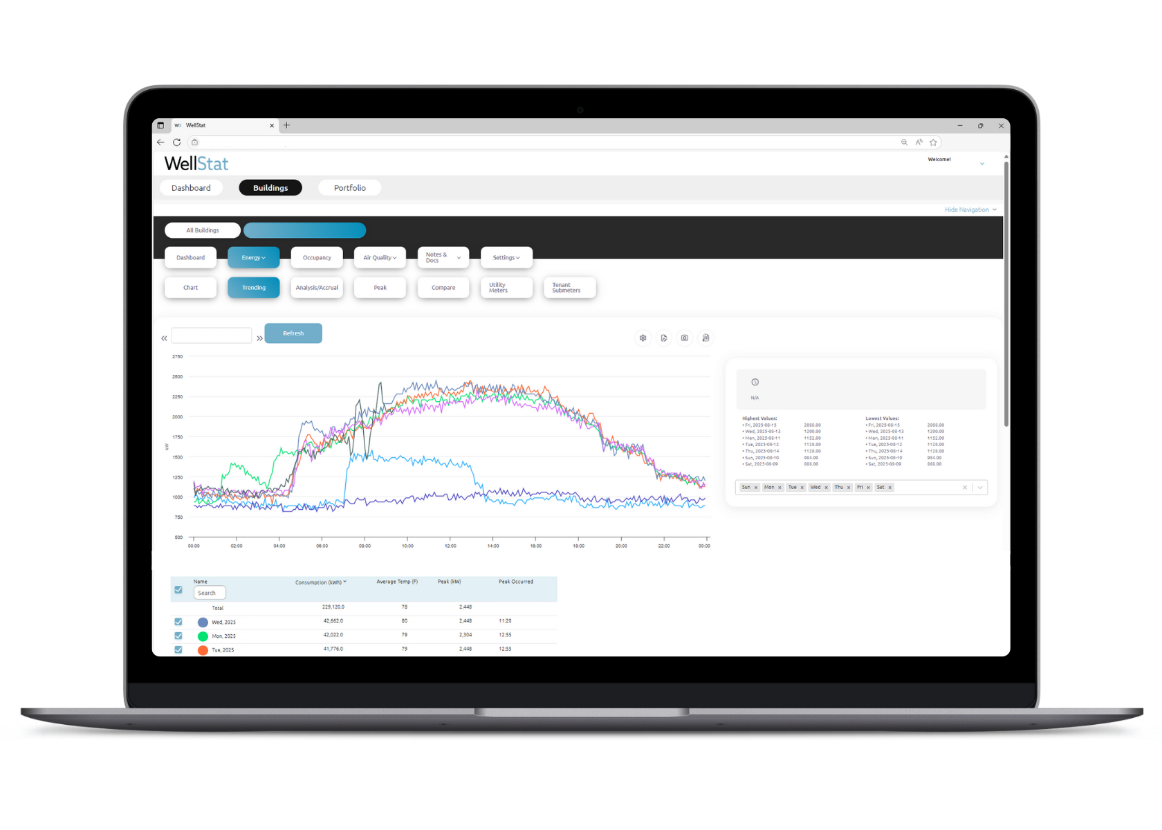 Energy Management