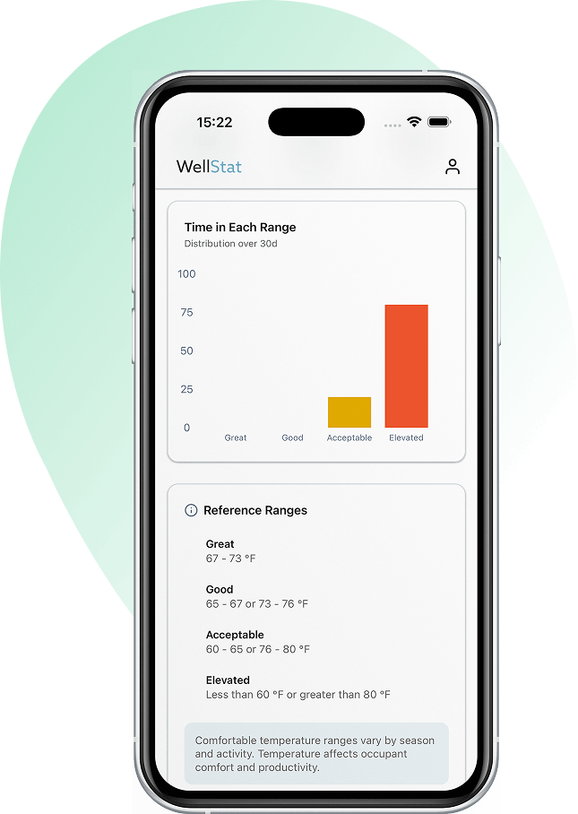 WellStat air quality app single sensor sustained ranges app screen