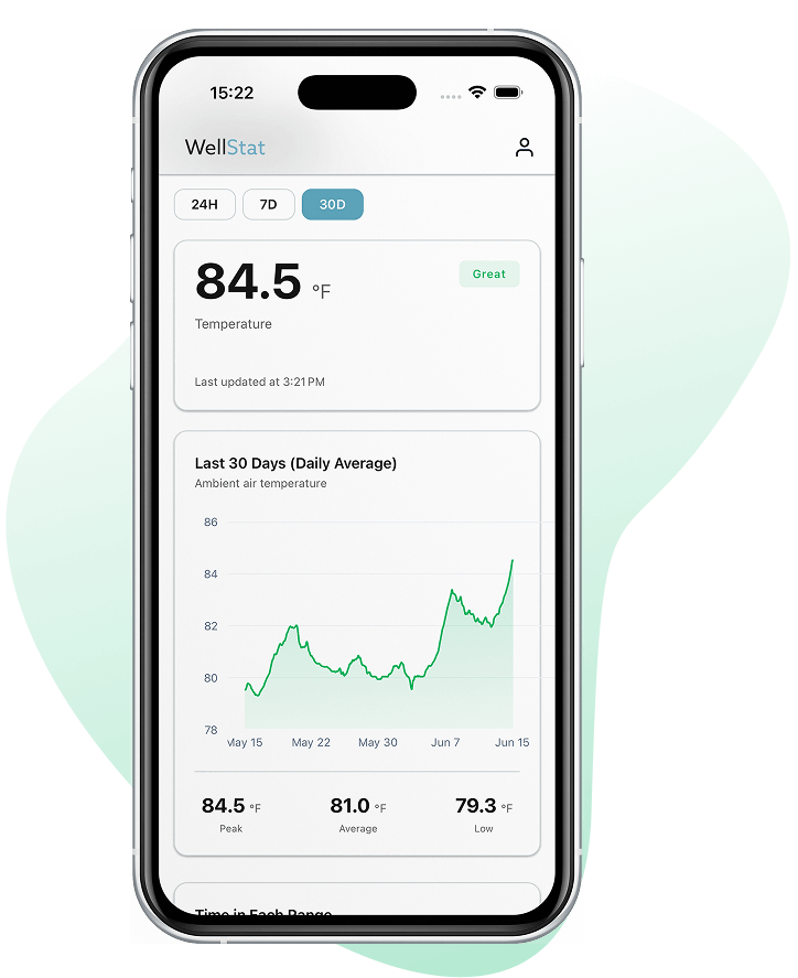 WellStat air quality app single sensor historical data app screen