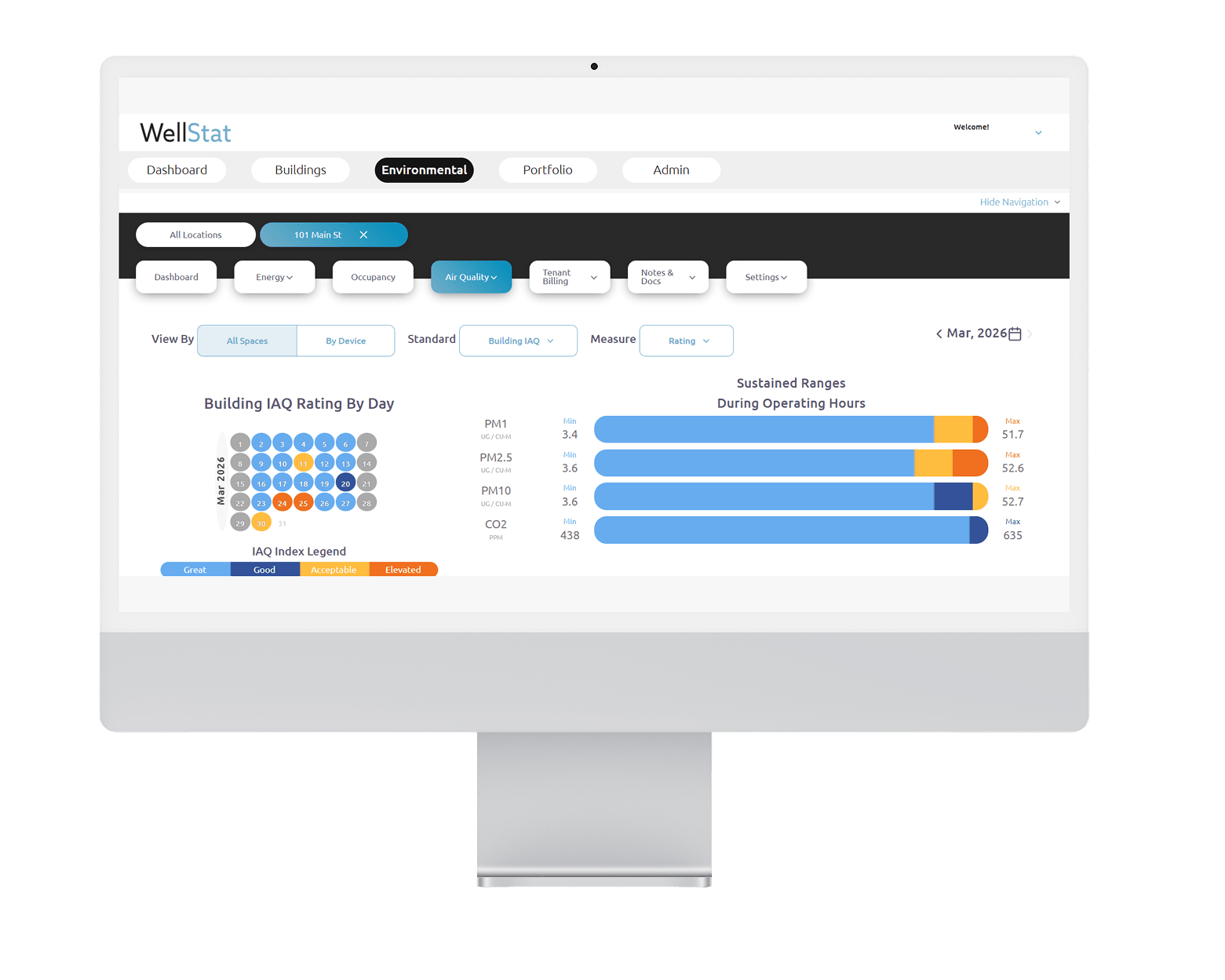 Screenshot of the WellStat Air Quality Dashboard presented on a desktop screen