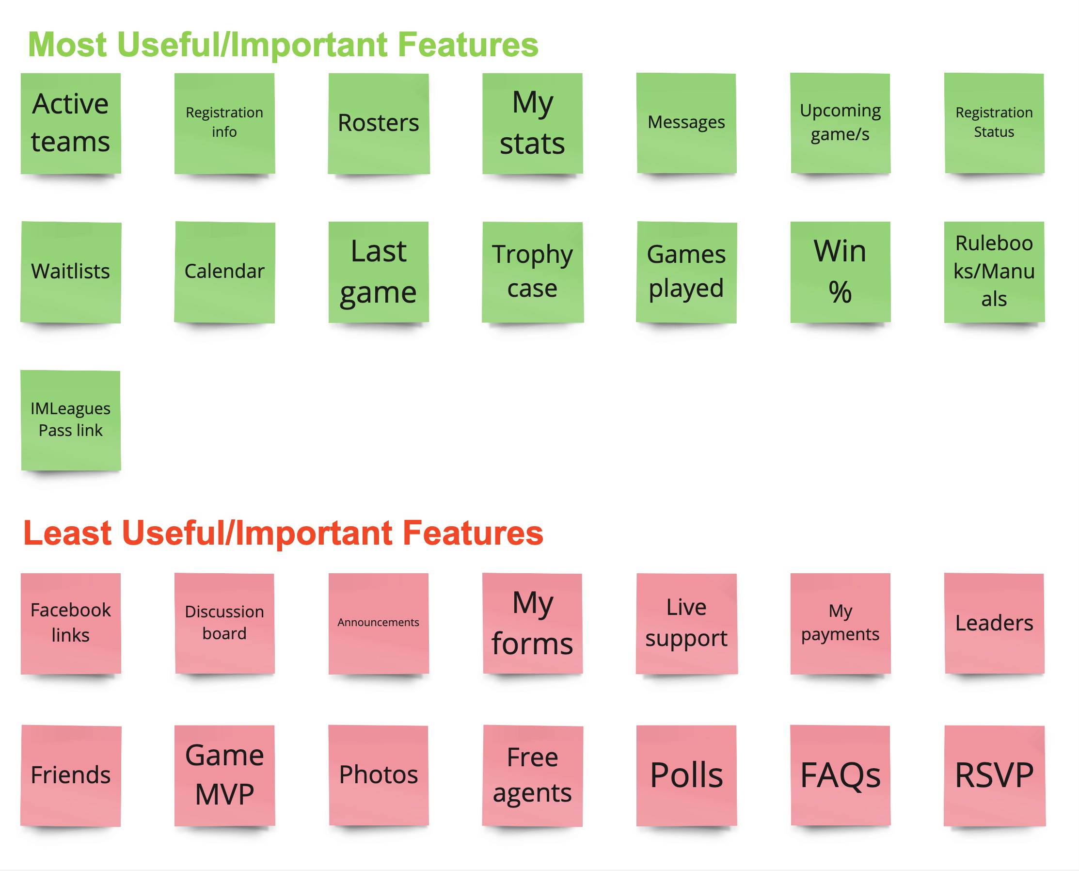 card sorting diagram