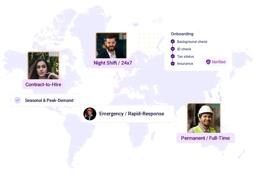 World map with photos of diverse workers labeled as Contract-to-Hire, Night Shift 24x7, Emergency Rapid-Response, and Permanent Full-Time, alongside onboarding checklist with verified status.