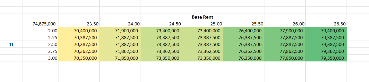 Sensitivity Analysis Result With Style