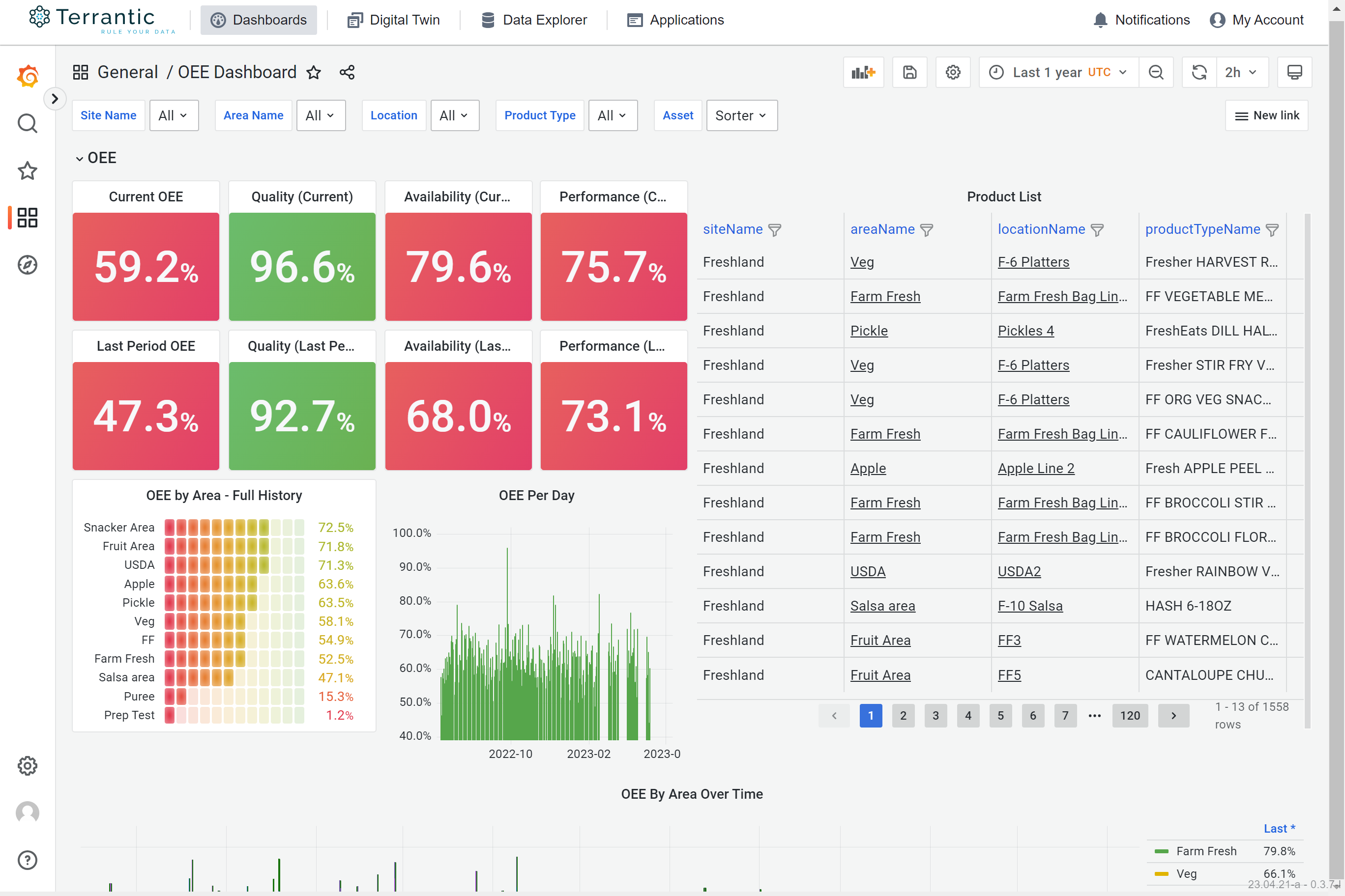 Terrantic ERP Doctor Dashboard