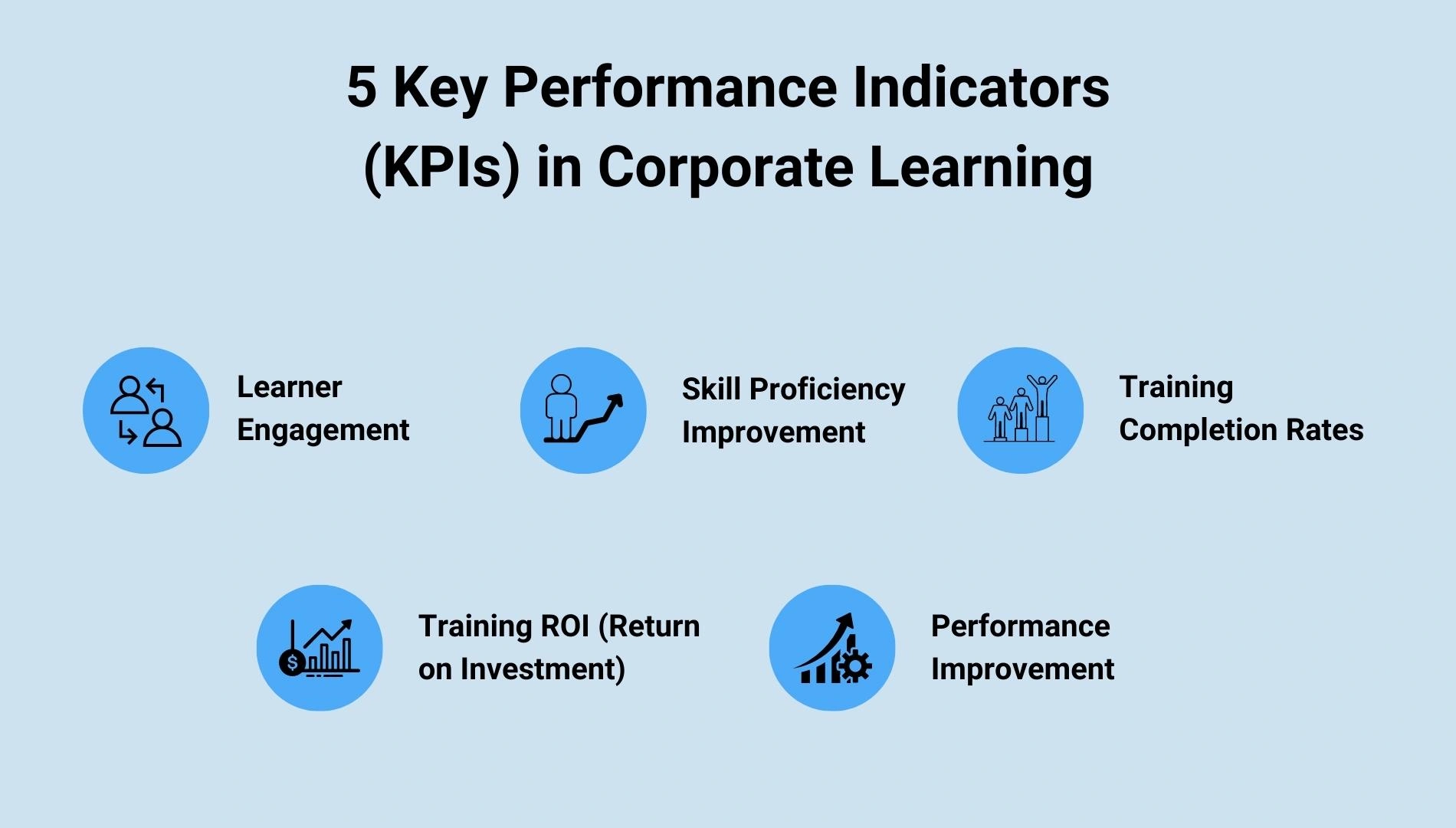 Corporate Learning Analytics 👉 [2024 Guide for L&D's]