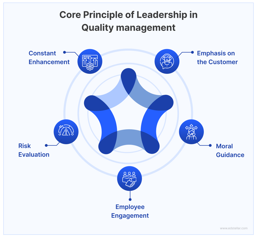 Importance of Leadership in Quality Management