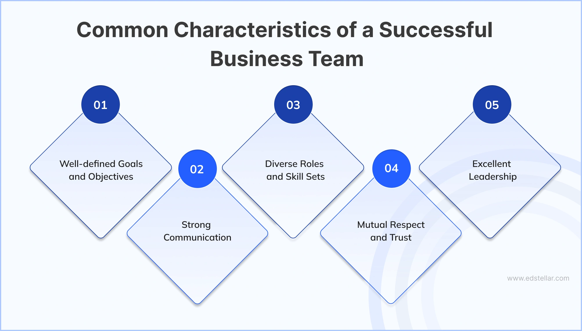 How to Build a Successful Business Team in 8 Steps