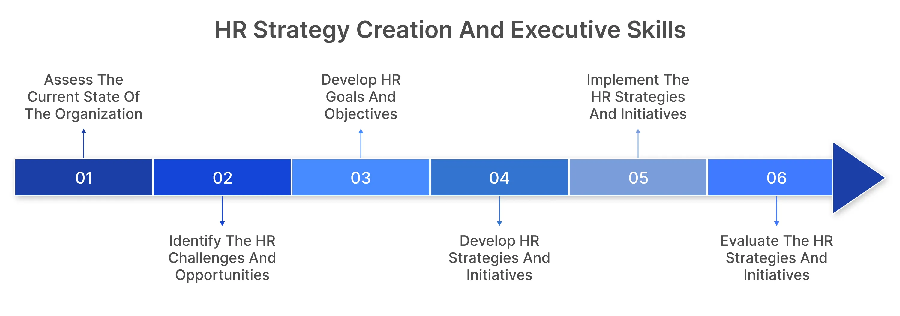 20 Must Have Skills For Hr Managers In 2024 рџџ 20 Must Have Skills For Hr Managers In 2024 рџџ
