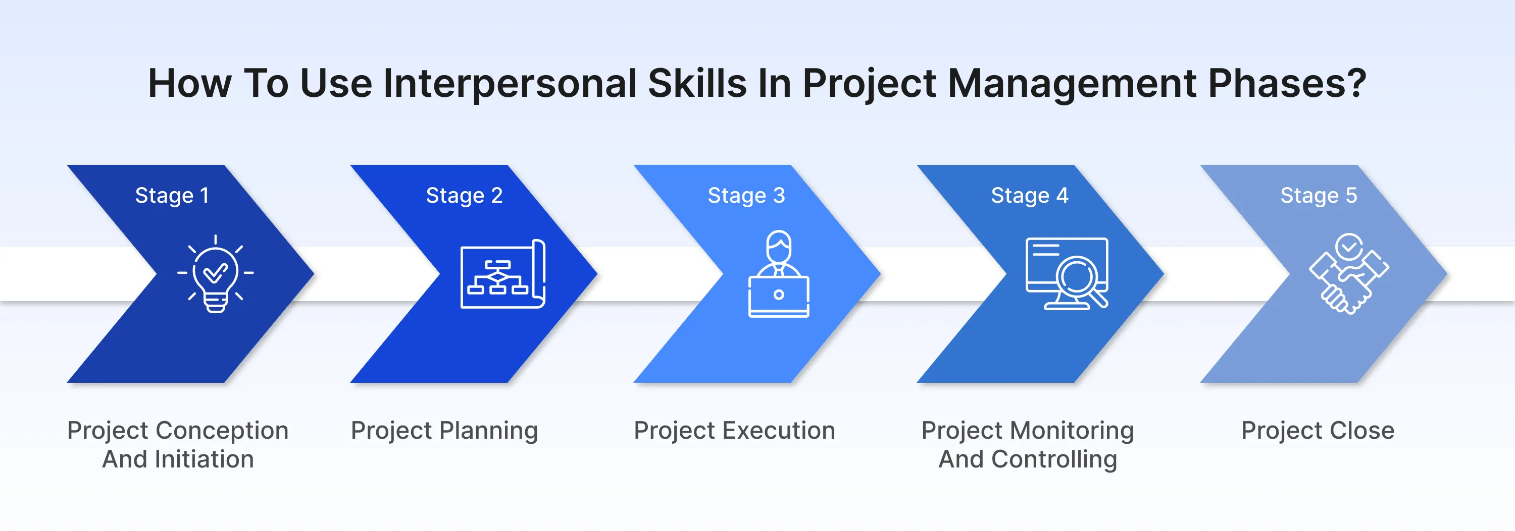 Interpersonal Skills in Project Management: 📘 2024 Guide