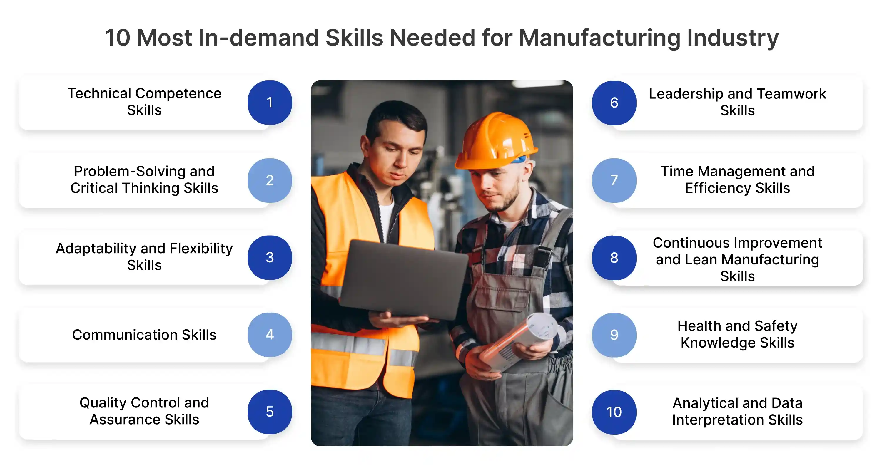 10 Most In-demand Skills Needed for Manufacturing Industry