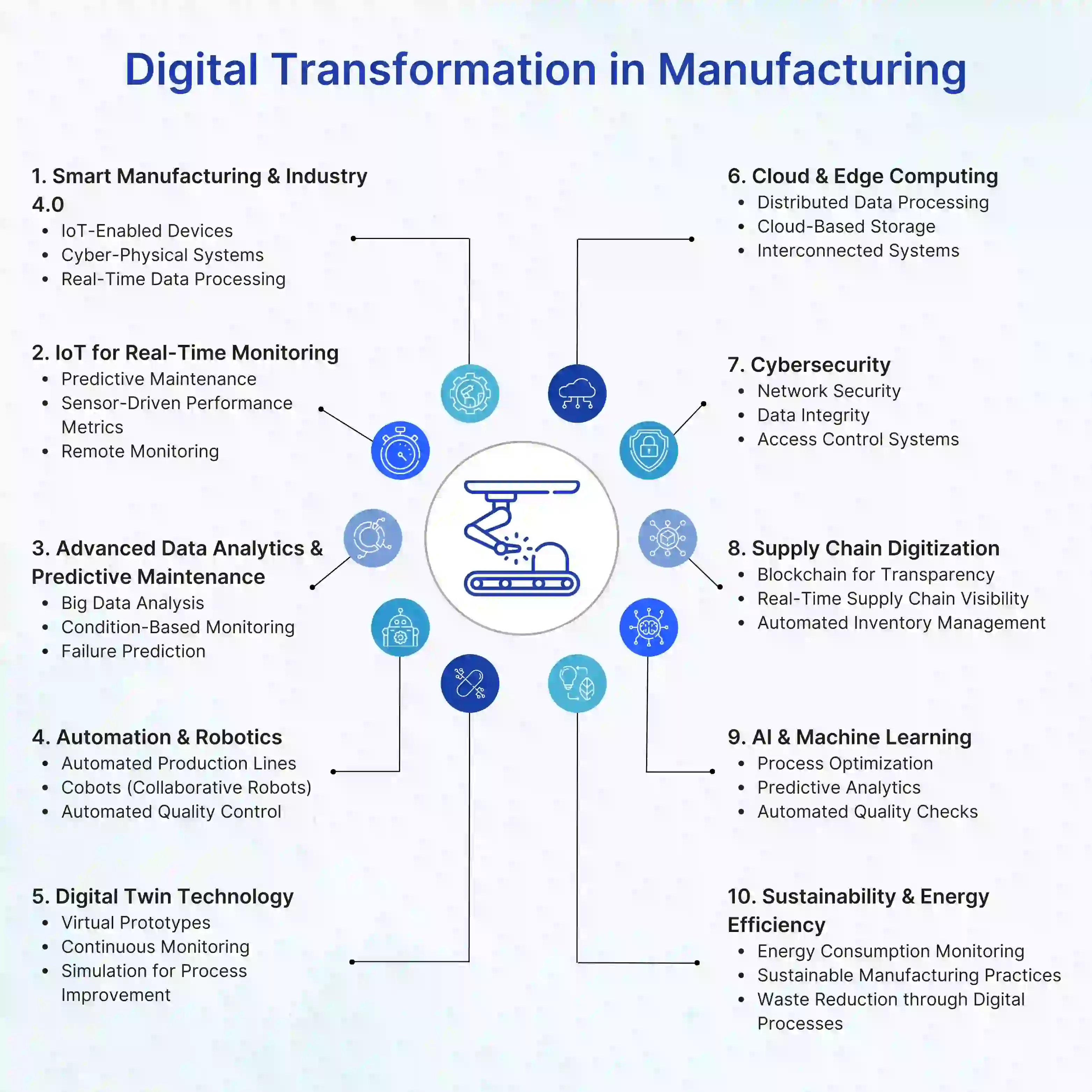 What is Digital Transformation in Manufacturing