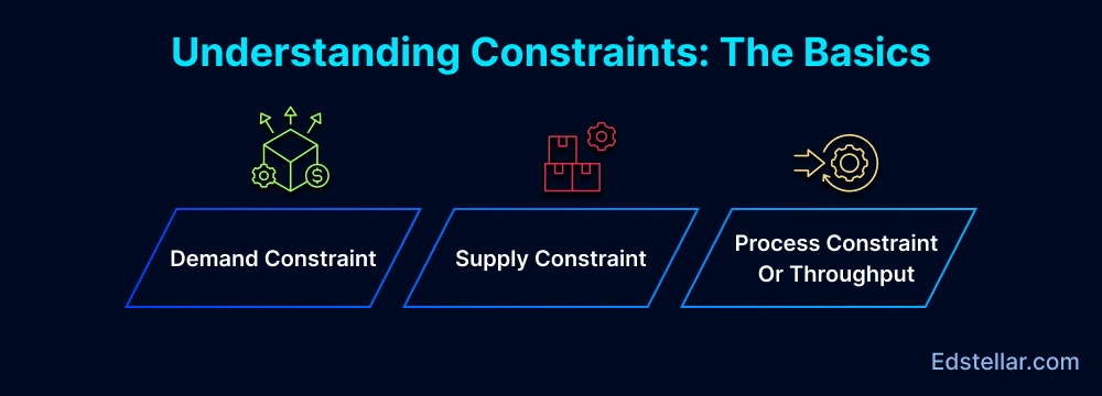 Understanding Constraints: The Basics