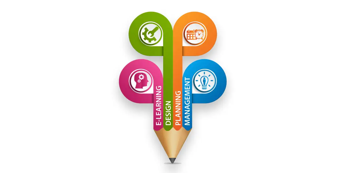 Top 20 Responsibilities of Instructional Designers Top 20 Responsibilities of Instructional Designers