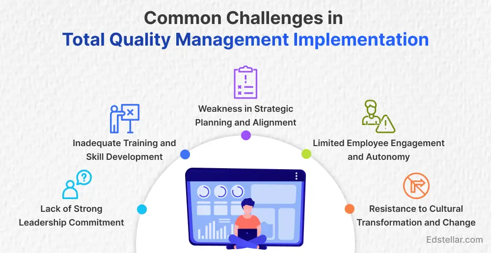 Common Challenges in Total Quality Management Implementation