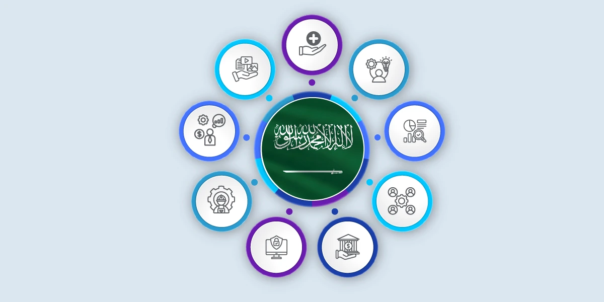 10 Most In-Demand Skills in Saudi Arabia for 2026 10 Most In-Demand Skills in Saudi Arabia for 2026