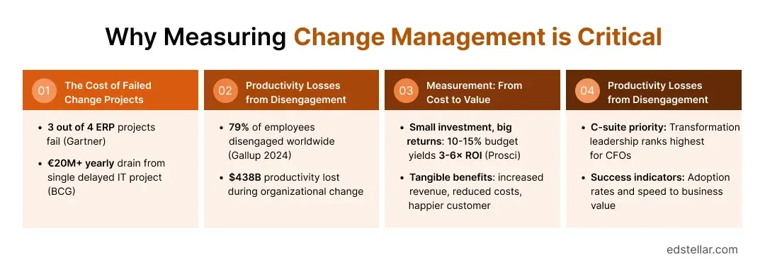 Why Measuring Change Drives Strategic Success