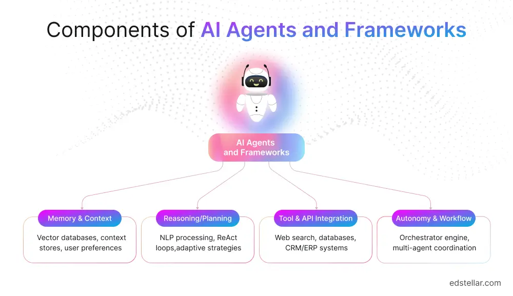 AI Agents