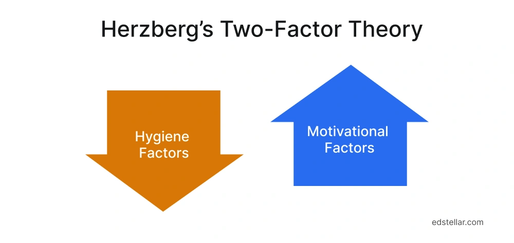 Herzberg’s Two-Factor Theory