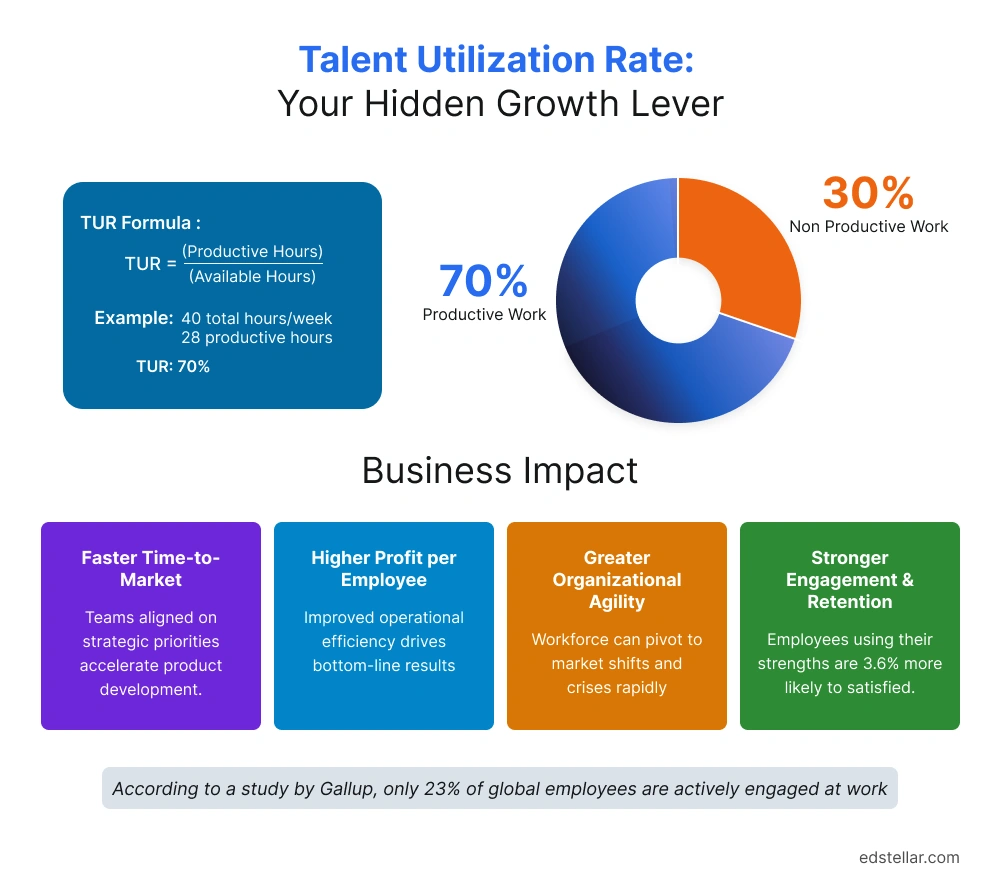 Understanding Talent Utilization Rate: More Than Just a Number
